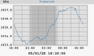 barometer