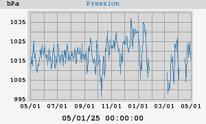 barometer